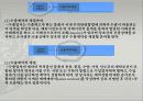수출입거래절차 및 주요 내용 4페이지