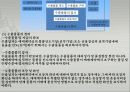 수출입거래절차 및 주요 내용 6페이지