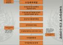 수출입거래절차 및 주요 내용 9페이지