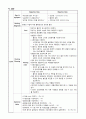 자궁근종 문헌고찰과 간호과정 9페이지