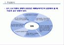 국제무역대금의 결제방식 - 추심방식, 송금방식, 신용장방식, 신용장의 종류, 신용장의 당사자, 결제 방식별 수출거래의 비교 5페이지