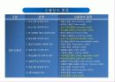 국제무역대금의 결제방식 - 추심방식, 송금방식, 신용장방식, 신용장의 종류, 신용장의 당사자, 결제 방식별 수출거래의 비교 27페이지