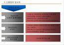 국제무역대금의 결제방식 - 추심방식, 송금방식, 신용장방식, 신용장의 종류, 신용장의 당사자, 결제 방식별 수출거래의 비교 47페이지