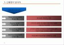 국제무역대금의 결제방식 - 추심방식, 송금방식, 신용장방식, 신용장의 종류, 신용장의 당사자, 결제 방식별 수출거래의 비교 48페이지