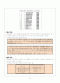 최적설계-선형과 비선형 문제 9페이지