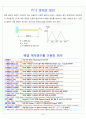ANSYS 명령어 - 하중해석을 위한 명령어 해석 6페이지