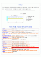 ANSYS 명령어 - 하중해석을 위한 명령어 해석 8페이지