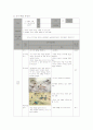 중2) 교생실습(교육실습)  - 고전소설 ‘양반전’ : 3. 비판의 기술 (2) 더 높아졌으면 좋겠어 7페이지