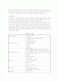 [입지선정] 입지선정의 개념, 중요성 및 방법 8페이지