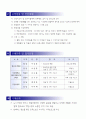 헤이리마을 가족체험학습 계획서 6페이지
