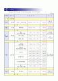 헤이리마을 가족체험학습 계획서 7페이지