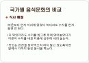 국가별 음식문화의 비교분석 7페이지