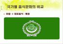 국가별 음식문화의 비교분석 13페이지