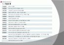 LG전자의 글로벌 경영전략 3페이지