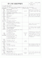 [2011년 12월][완벽평가인증] 어린이집 일일보육일지 3페이지
