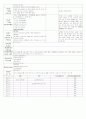 [2011년 12월][완벽평가인증] 어린이집 일일보육일지 4페이지