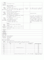 [2011년 12월][완벽평가인증] 어린이집 일일보육일지 6페이지