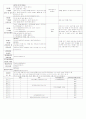 [2011년 12월][완벽평가인증] 어린이집 일일보육일지 10페이지