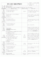[2011년 12월][완벽평가인증] 어린이집 일일보육일지 11페이지