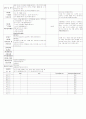 [2011년 12월][완벽평가인증] 어린이집 일일보육일지 18페이지