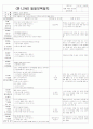 [2011년 12월][완벽평가인증] 어린이집 일일보육일지 23페이지