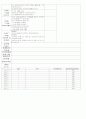 [2011년 12월][완벽평가인증] 어린이집 일일보육일지 26페이지