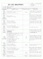 [2011년 12월][완벽평가인증] 어린이집 일일보육일지 27페이지