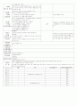 [2011년 12월][완벽평가인증] 어린이집 일일보육일지 28페이지