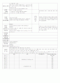 [2011년 12월][완벽평가인증] 어린이집 일일보육일지 30페이지