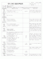 [2011년 12월][완벽평가인증] 어린이집 일일보육일지 31페이지
