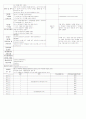 [2011년 12월][완벽평가인증] 어린이집 일일보육일지 32페이지