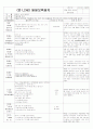 [2011년 12월][완벽평가인증] 어린이집 일일보육일지 33페이지