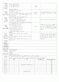 [2011년 12월][완벽평가인증] 어린이집 일일보육일지 34페이지