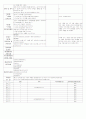 [2011년 12월][완벽평가인증] 어린이집 일일보육일지 36페이지