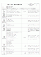 [2011년 12월][완벽평가인증] 어린이집 일일보육일지 39페이지
