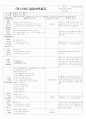 [2011년 12월][완벽평가인증] 어린이집 일일보육일지 41페이지