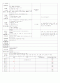 [2011년 12월][완벽평가인증] 어린이집 일일보육일지 42페이지