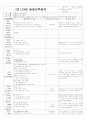 [2011년 12월][완벽평가인증] 어린이집 일일보육일지 45페이지