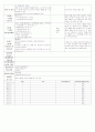 [2011년 12월][완벽평가인증] 어린이집 일일보육일지 46페이지
