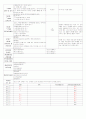 [2011년 12월][완벽평가인증] 어린이집 일일보육일지 48페이지