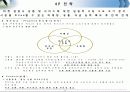 MVNO사업전략 및 성공요소 15페이지