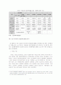 [A+평가 레포트]우리나라 증권결제제도의 문제점 및 발전방안 5페이지