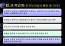 임신중절과 생명윤리 9페이지