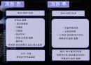 임신중절과 생명윤리 10페이지