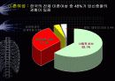임신중절과 생명윤리 20페이지