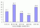 임신중절과 생명윤리 23페이지