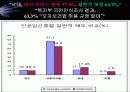 임신중절과 생명윤리 35페이지