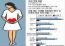 임신중절과 생명윤리 36페이지