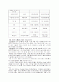 식품과학과 산업 우리나라 식품산업 3페이지