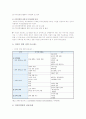 디자인경영 개요와 성공사례 분석(기아자동차, 트리샤, 애경, 금호아시아나) 5페이지